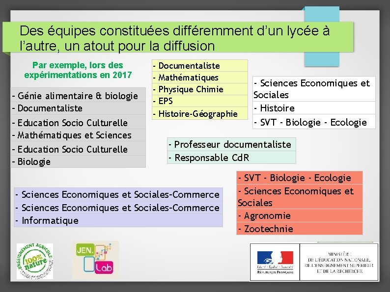 Des équipes constituées différemment d’un lycée à l’autre, un atout pour la diffusion Par