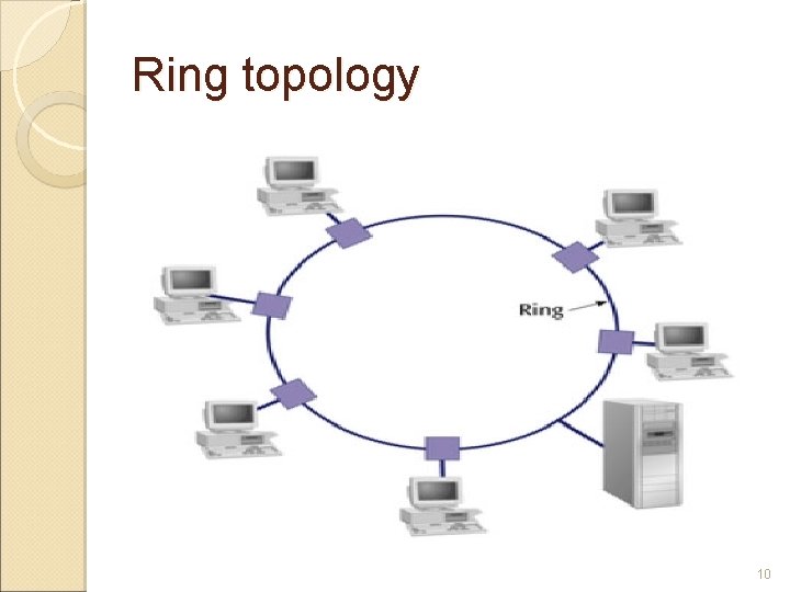 Ring topology 10 