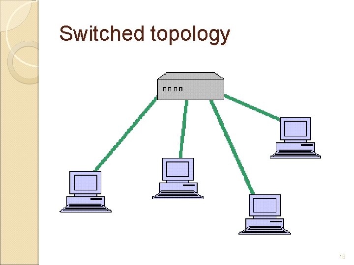 Switched topology 18 