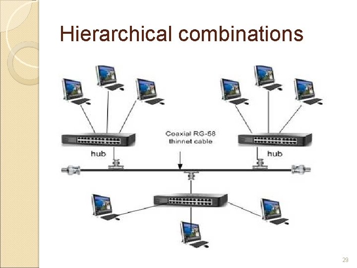 Hierarchical combinations 29 