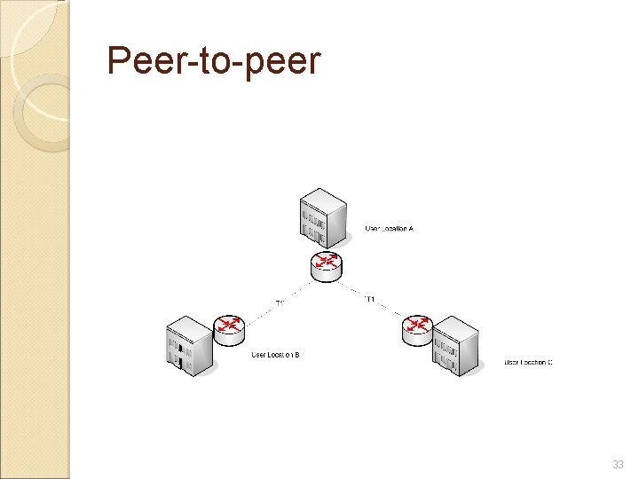 Peer-to-peer 33 