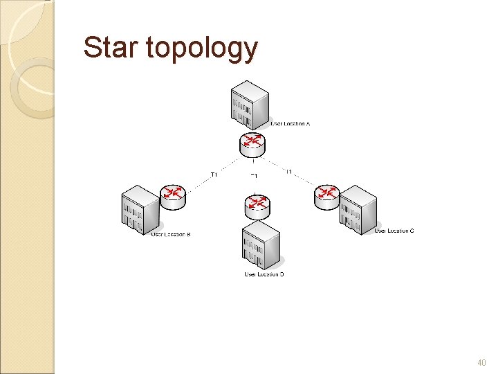 Star topology 40 