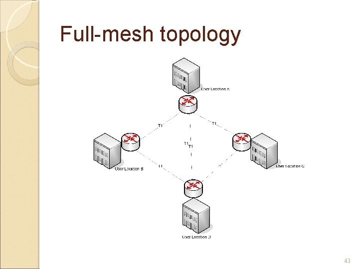 Full-mesh topology 43 