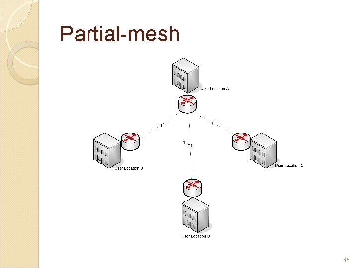 Partial-mesh 45 