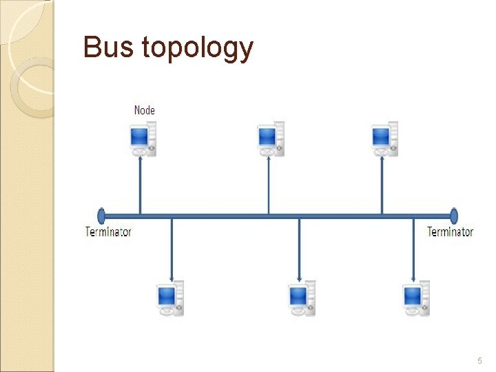 Bus topology 5 