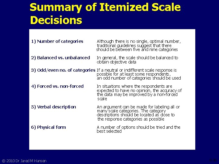 Summary of Itemized Scale Decisions 1) Number of categories Although there is no single,