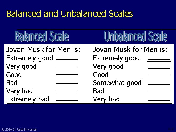 Balanced and Unbalanced Scales Jovan Musk for Men is: Extremely good Very good Good