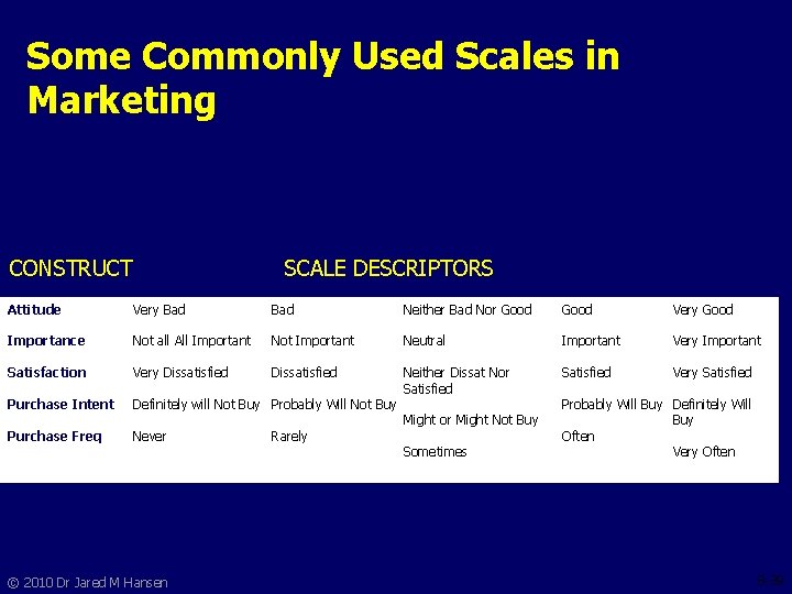 Some Commonly Used Scales in Marketing CONSTRUCT SCALE DESCRIPTORS Attitude Very Bad Neither Bad