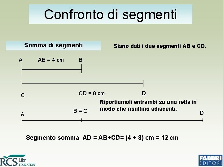 Confronto di segmenti Somma di segmenti A C A AB = 4 cm Siano