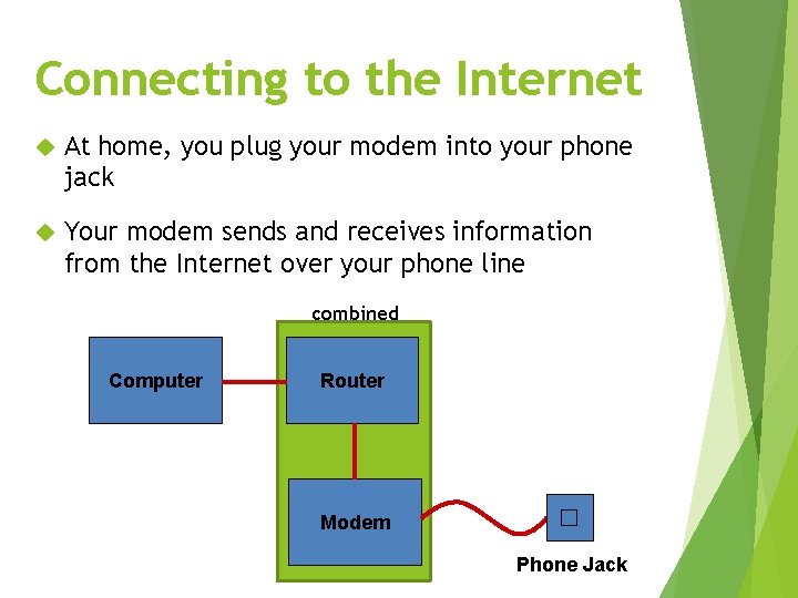 Connecting to the Internet At home, you plug your modem into your phone jack