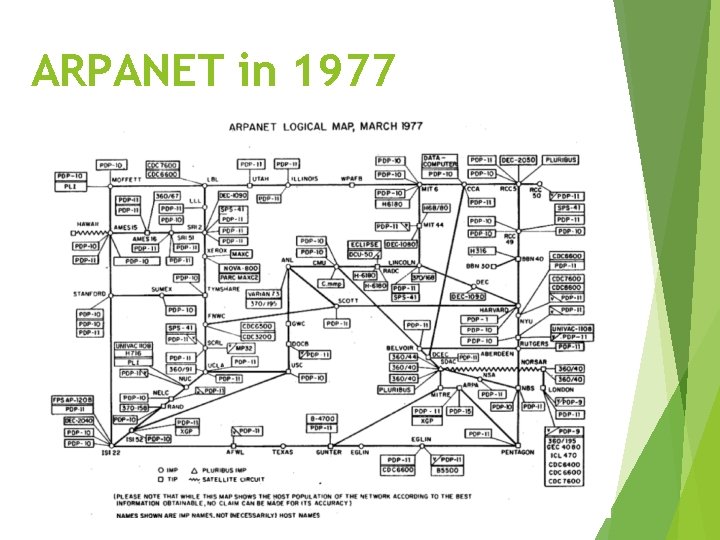 ARPANET in 1977 