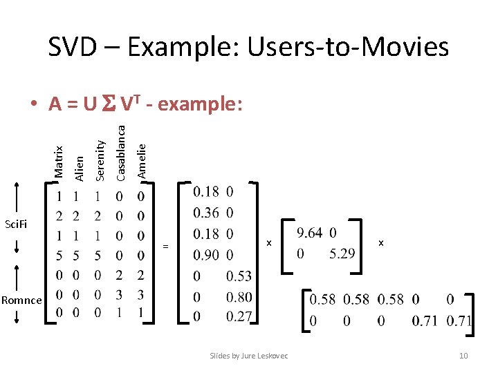 SVD – Example: Users-to-Movies Amelie Casablanca Serenity Alien Matrix • A = U VT