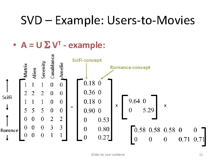 SVD – Example: Users-to-Movies Amelie Casablanca Serenity Alien Matrix • A = U VT