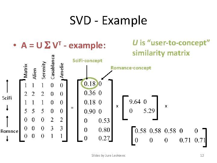 SVD - Example U is “user-to-concept” similarity matrix Amelie Casablanca Serenity Alien Matrix •