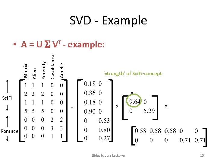 SVD - Example Amelie Casablanca Serenity Alien Matrix • A = U VT -