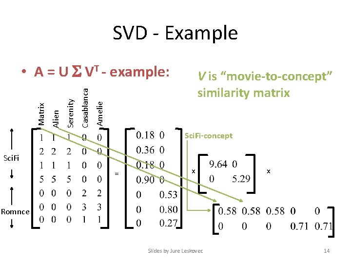 SVD - Example V is “movie-to-concept” similarity matrix Amelie Casablanca Serenity Alien Matrix •