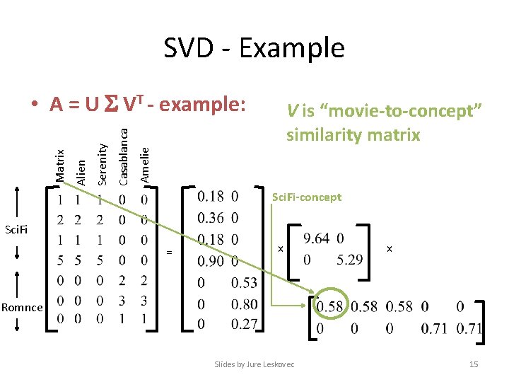 SVD - Example V is “movie-to-concept” similarity matrix Amelie Casablanca Serenity Alien Matrix •