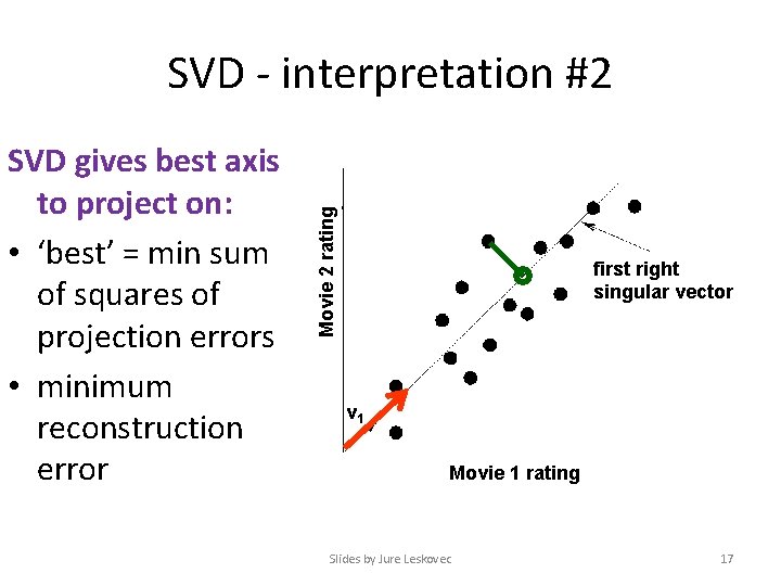 SVD gives best axis to project on: • ‘best’ = min sum of squares