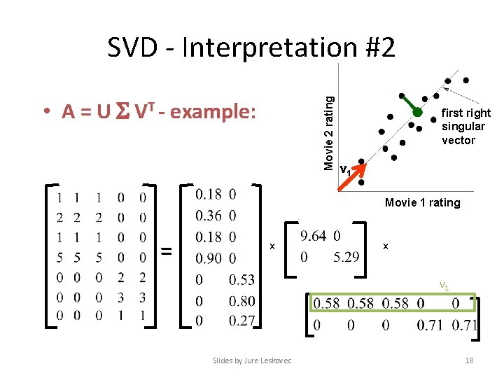 SVD - Interpretation #2 Movie 2 rating • A = U VT - example: