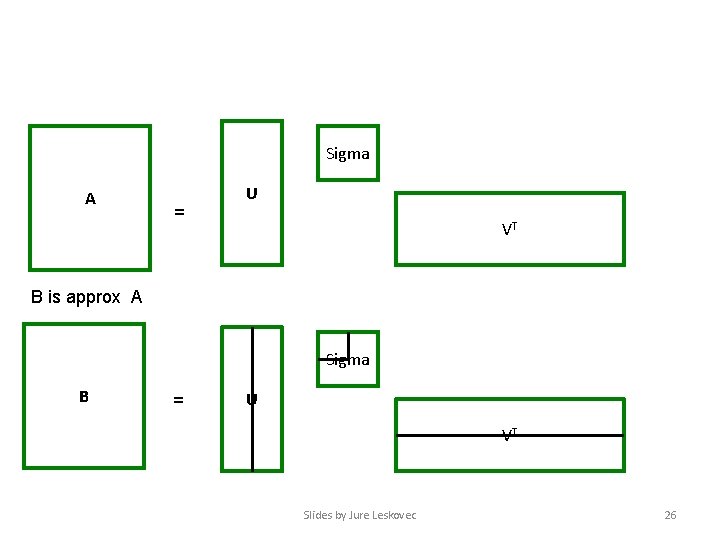 Sigma A = U VT B is approx A Sigma B = U VT