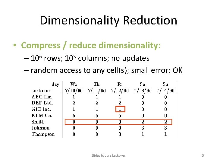 Dimensionality Reduction • Compress / reduce dimensionality: – 106 rows; 103 columns; no updates