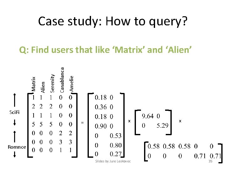 Case study: How to query? Amelie Casablanca Serenity Alien Matrix Q: Find users that