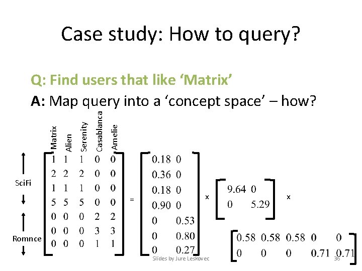 Case study: How to query? Amelie Casablanca Serenity Alien Matrix Q: Find users that