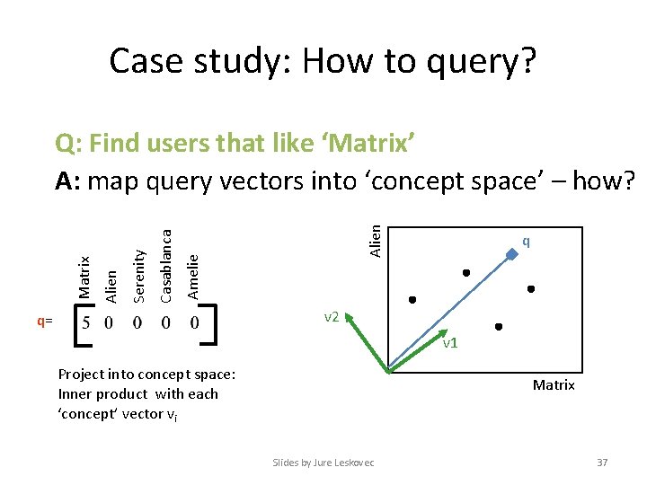 Case study: How to query? Alien Amelie Casablanca Serenity Alien Matrix Q: Find users