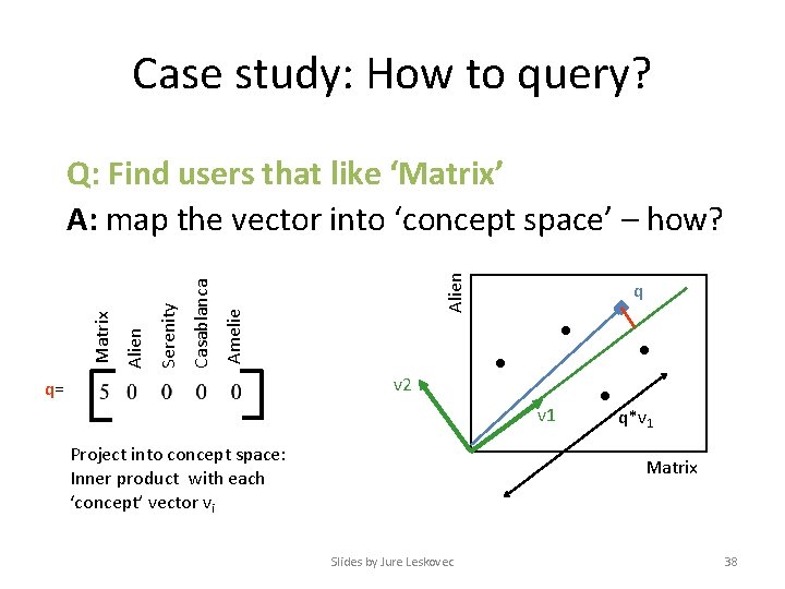 Case study: How to query? Alien Amelie Casablanca Serenity Alien Matrix Q: Find users