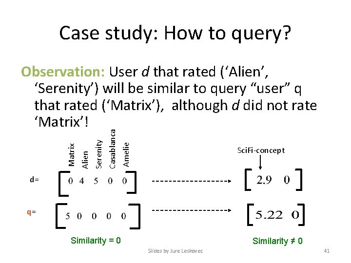 Case study: How to query? Amelie Casablanca Serenity Alien Matrix Observation: User d that