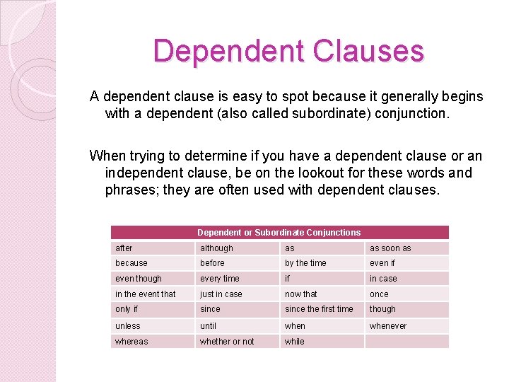 Dependent Clauses A dependent clause is easy to spot because it generally begins with