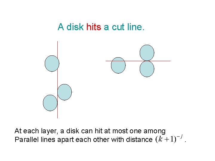 A disk hits a cut line. At each layer, a disk can hit at
