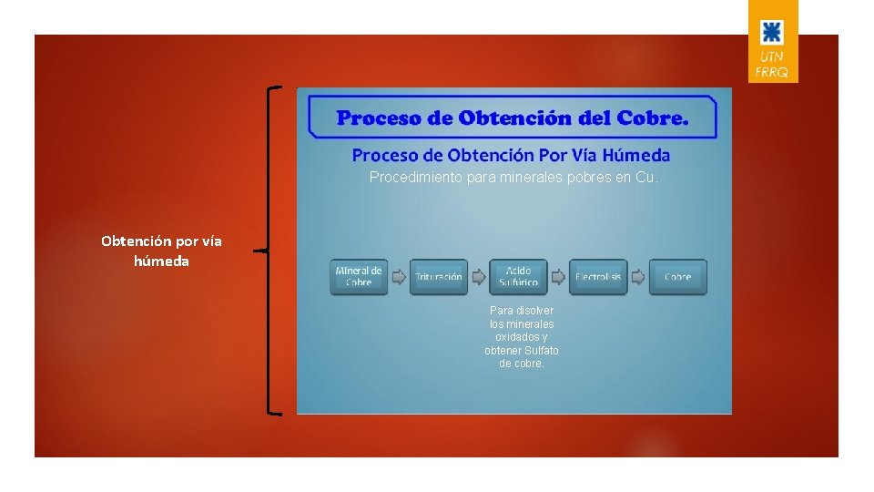 Procedimiento para minerales pobres en Cu. Obtención por vía húmeda Para disolver los minerales