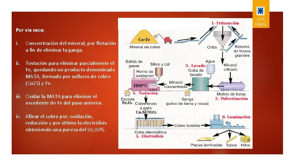 Por vía seca; i. Concentración del mineral, por flotación a fin de eliminar la