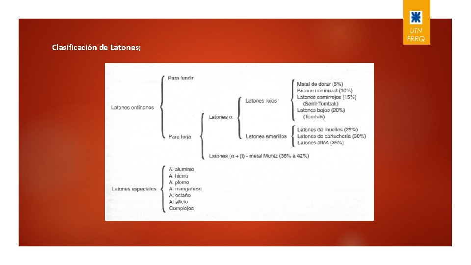 Clasificación de Latones; 