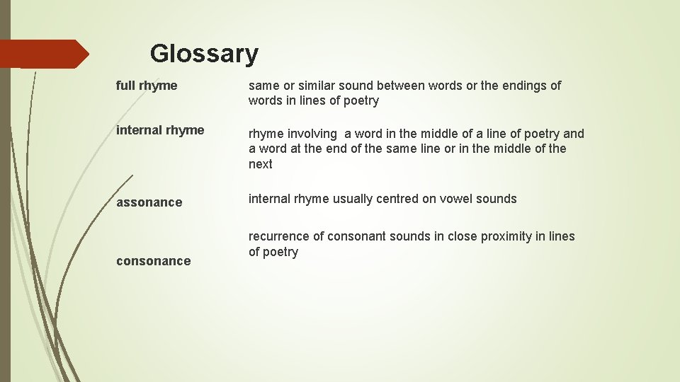 Glossary full rhyme same or similar sound between words or the endings of words