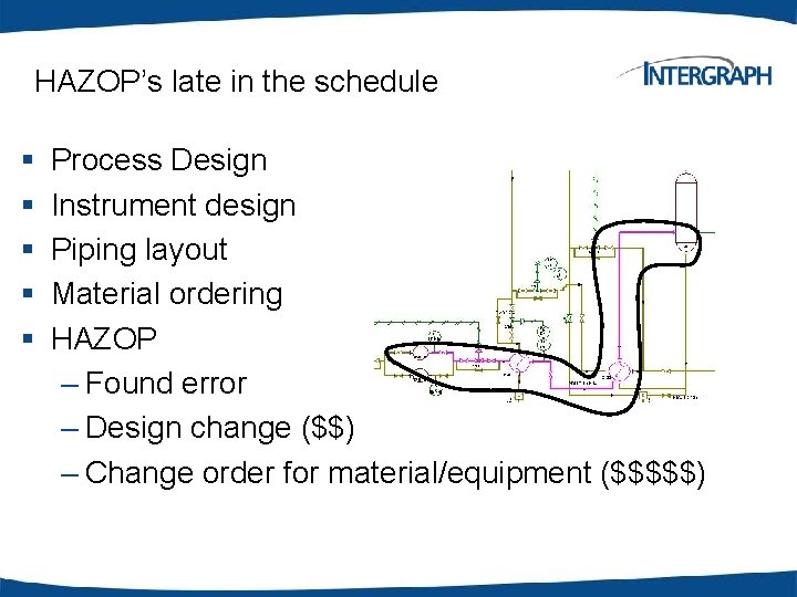HAZOP’s late in the schedule § § § Process Design Instrument design Piping layout