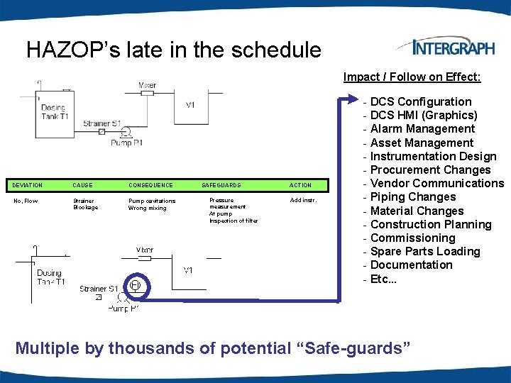 HAZOP’s late in the schedule Impact / Follow on Effect: DEVIATION No, Flow CAUSE