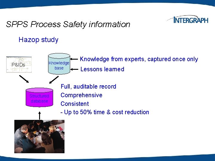 SPPS Process Safety information Hazop study P&IDs Knowledge base Structured database Knowledge from experts,