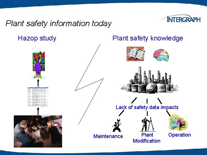 Plant safety information today Hazop study Plant safety knowledge Lack of safety data impacts