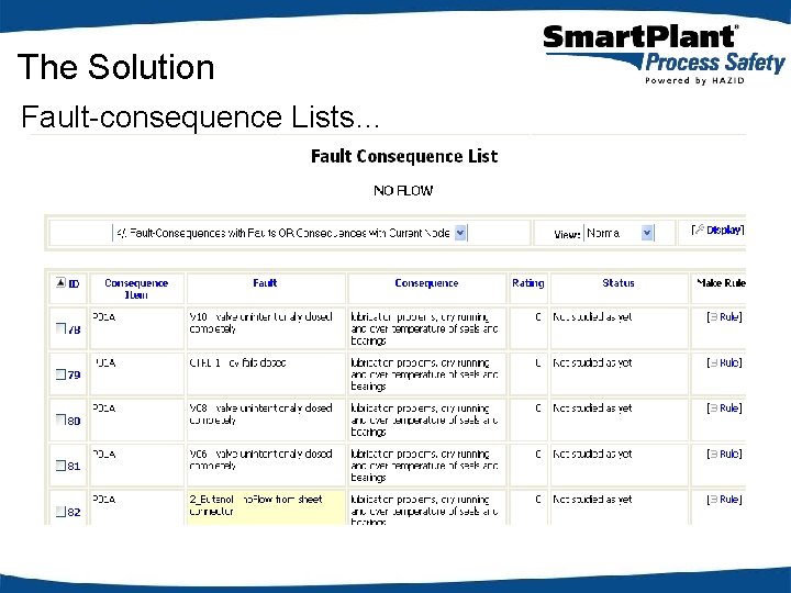 The Solution Fault-consequence Lists… 