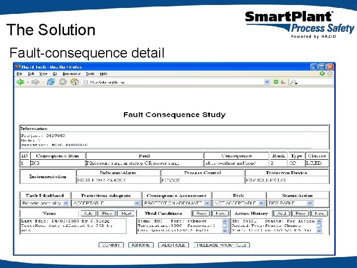 The Solution Fault-consequence detail 