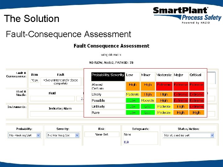 The Solution Fault-Consequence Assessment 