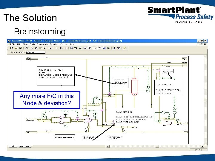 The Solution Brainstorming Any more F/C in this Node & deviation? 