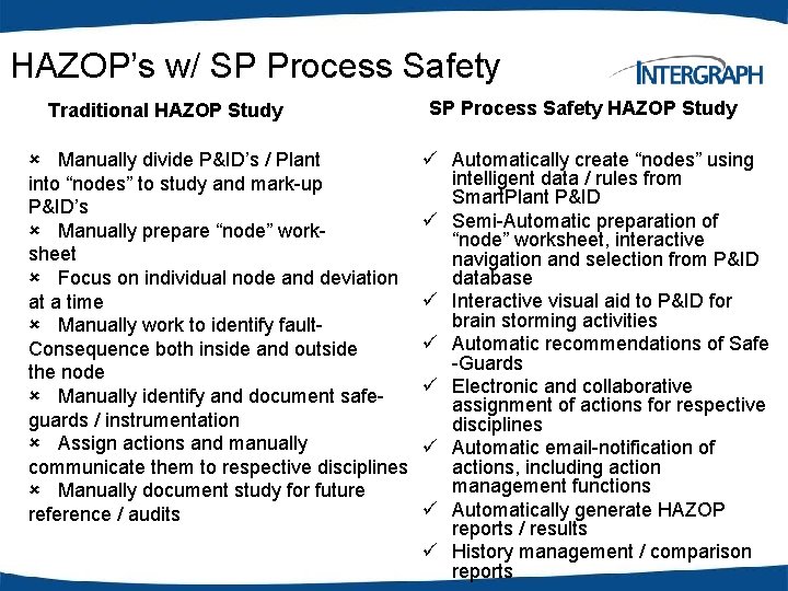 HAZOP’s w/ SP Process Safety Traditional HAZOP Study û Manually divide P&ID’s / Plant