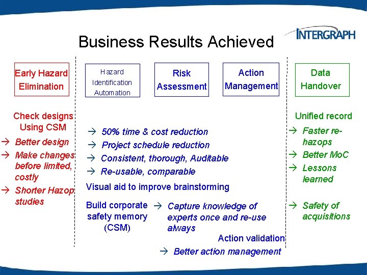 Business Results Achieved Early Hazard Elimination Check designs Using CSM à Better design à