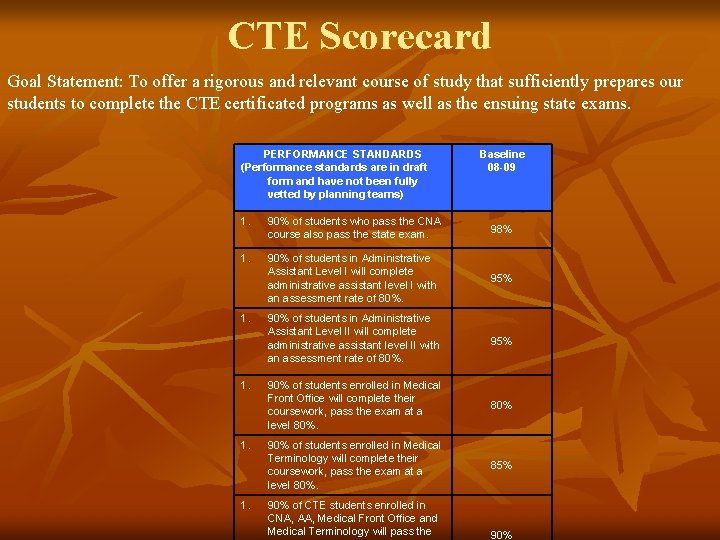 CTE Scorecard Goal Statement: To offer a rigorous and relevant course of study that