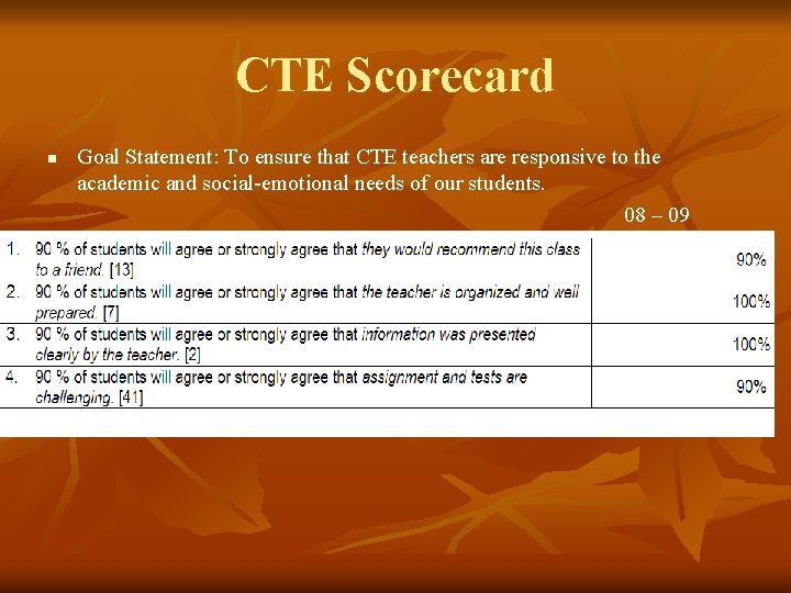 CTE Scorecard n Goal Statement: To ensure that CTE teachers are responsive to the