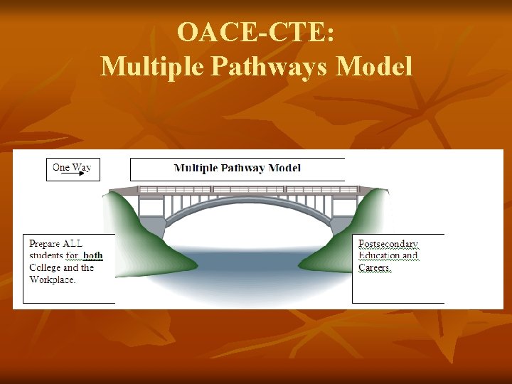OACE-CTE: Multiple Pathways Model 