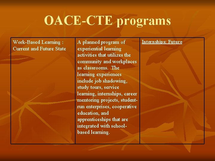 OACE-CTE programs Work-Based Learning : Current and Future State Internships: Future A planned program